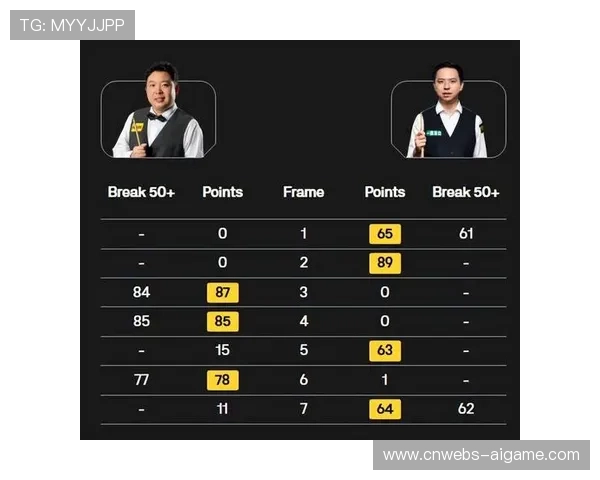 肖国栋排名稳居前16，中国球员五人位列TOP16