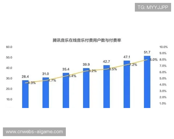 积分体系与消费场景打通，增强用户忠诚度